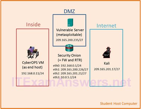 Compromised Hosts .